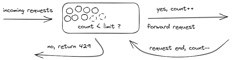 concurrency