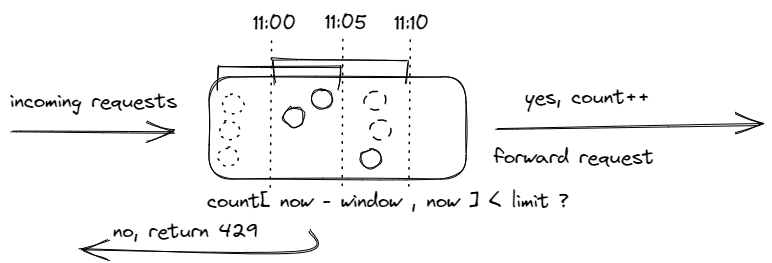 fixed_window